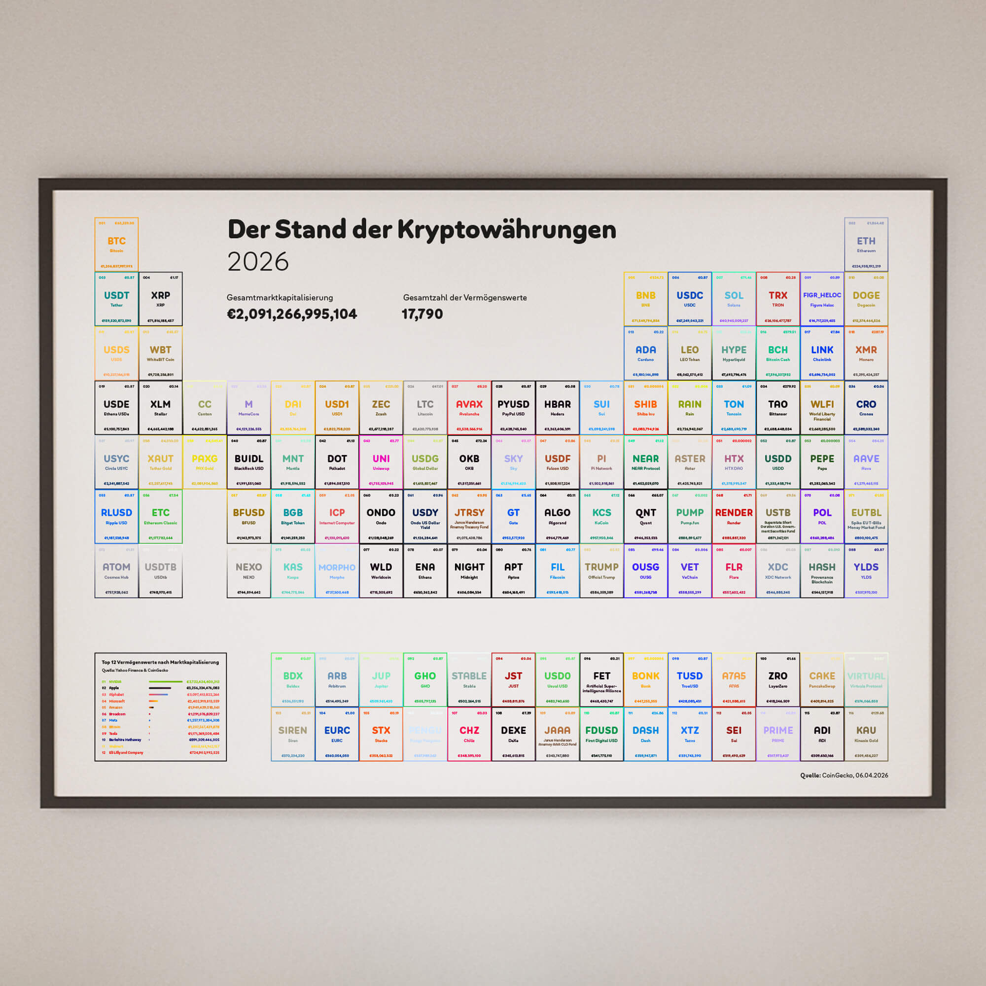 Das Periodensystem der Finanzmärkte